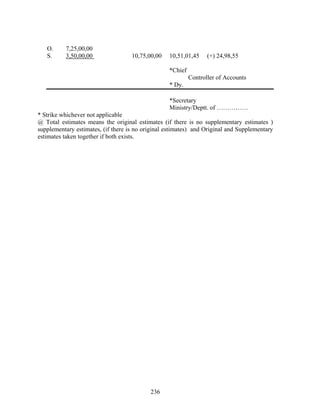O. 7,25,00,00
S. 3,50,00,00 10,75,00,00 10,51,01,45 (+) 24,98,55
*Chief
Controller of Accounts
* Dy.
*Secretary
@ Total estimates means the original estimates (if there is no supplementary estimates )
supplementary estimates, (if there is no original estimates) and Original and Supplementary
estimates taken together if both exists.
Ministry/Deptt. of ……………
* Strike whichever not applicable
236
 