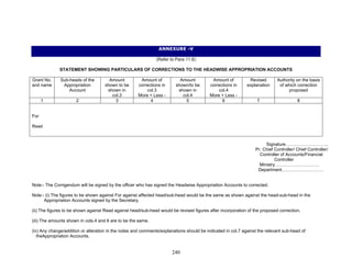 ANNEXURE -V
(Refer to Para 11.6)
STATEMENT SHOWING PARTICULARS OF CORRECTIONS TO THE HEADWISE APPROPRIATION ACCOUNTS
Grant No.
and name
Sub-heads of the
Appropriation
Account
Amount
shown to be
shown in
col.3
Amount of
corrections in
col.3
Amount
shown/to be
shown in
col.4
Amount of
corrections in
col.4
Revised
explanation
Authority on the basis
of which correction
proposed
More + Less - More + Less -
1 4
2 3 5 6 7 8
For
Read
Signature………………………..
Pr. Chief Controller/ Chief Controller/
Controller of Accounts/Financial
Controller
Ministry…………………………
Department……………………….
Note:- The Corrigendum will be signed by the officer who has signed the Headwise Appropriation Accounts to corrected.
Note:- (i) The figures to be shown against For against affected head/sub-head would be the same as shown against the head-sub-head in the
Appropriation Accounts signed by the Secretary.
(ii) The figures to be shown against Read against head/sub-head would be revised figures after incorporation of the proposed correction.
(iii) The amounts shown in cols.4 and 6 are to be the same.
(iv) Any change/addition or alteration in the notes and comments/explanations should be indicated in col.7 against the relevant sub-head of
theAppropriation Accounts.
240
 