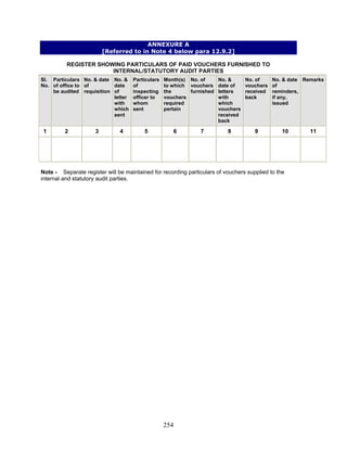ANNEXURE A
[Referred to in Note 4 below para 12.9.2]
REGISTER SHOWING PARTICULARS OF PAID VOUCHERS FURNISHED TO
INTERNAL/STATUTORY AUDIT PARTIES
Sl.
No.
Particulars
of office to
be audited
No. & date
of
requisition
No. &
date
of
letter
with
which
sent
Particulars
of
inspecting
officer to
whom
sent
Month(s)
to which
the
vouchers
required
pertain
No. of
vouchers
furnished
No. &
date of
letters
with
which
vouchers
received
back
No. of
vouchers
received
back
No. & date
of
reminders,
if any,
issued
Remarks
1 2 3 4 5 6 7 8 9 10 11
Note - Separate register will be maintained for recording particulars of vouchers supplied to the
internal and statutory audit parties.
254
 
