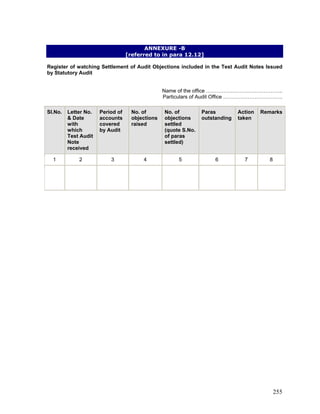 ANNEXURE -B
[referred to in para 12.12]
Register of watching Settlement of Audit Objections included in the Test Audit Notes Issued
by Statutory Audit
Name of the office ……………………………………..
Particulars of Audit Office …………………………….
Sl.No. Letter No.
& Date
with
which
Test Audit
Note
received
Period of
accounts
covered
by Audit
No. of
objections
raised
No. of
objections
settled
(quote S.No.
of paras
settled)
Paras
outstanding
Action
taken
Remarks
1 2 3 4 5 6 7 8
255
 
