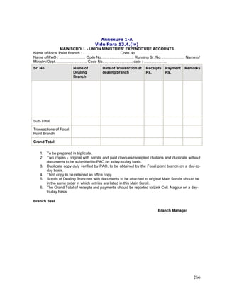 Annexure 1-A
Vide Para 13.4.(iv)
MAIN SCROLL - UNION MINISTRIES’ EXPENDITURE ACCOUNTS
Name of Focal Point Branch : ………………. ………. Code No. …………………
Name of PAO : ………………… Code No…… ……………….. Running Sr. No. ……………… Name of
Ministry/Dept…………………….. Code No. ………………….. date : ……………….
Sr. No. Name of
Dealing
Branch
Date of Transaction at
dealing branch
Receipts
Rs.
Payment
Rs.
Remarks
Sub-Total
Transactions of Focal
Point Branch
Grand Total
1. To be prepared in triplicate.
2. Two copies - original with scrolls and paid cheques/receipted challans and duplicate without
documents to be submitted to PAO on a day-to-day basis.
3. Duplicate copy duly verified by PAO, to be obtained by the Focal point branch on a day-to-
day basis.
4. Third copy to be retained as office copy.
5. Scrolls of Dealing Branches with documents to be attached to original Main Scrolls should be
in the same order in which entries are listed in this Main Scroll.
6. The Grand Total of receipts and payments should be reported to Link Cell. Nagpur on a day-
to-day basis.
Branch Seal
Branch Manager
266
 