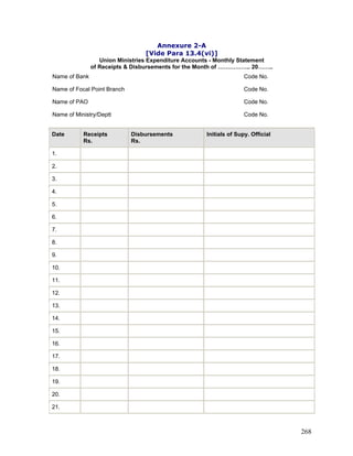 Annexure 2-A
[Vide Para 13.4(vi)]
Union Ministries Expenditure Accounts - Monthly Statement
of Receipts & Disbursements for the Month of …………….. 20……..
Name of Bank Code No.
Name of Focal Point Branch Code No.
Name of PAO Code No.
Name of Ministry/Deptt Code No.
Date Receipts
Rs.
Disbursements
Rs.
Initials of Supy. Official
1.
2.
3.
4.
5.
6.
7.
8.
9.
10.
11.
12.
13.
14.
15.
16.
17.
18.
19.
20.
21.
268
 
