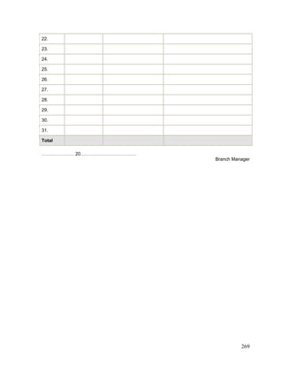 22.
23.
24.
25.
26.
27.
28.
29.
30.
31.
Total
………………… 20………………………………
Branch Manager
269
 