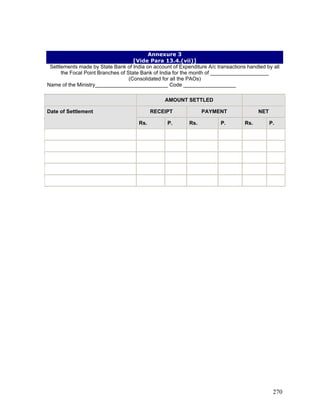 Annexure 3
[Vide Para 13.4.(vii)]
Settlements made by State Bank of India on account of Expenditure A/c transactions handled by all
the Focal Point Branches of State Bank of India for the month of ____________________
(Consolidated for all the PAOs)
Name of the Ministry_________________________ Code __________________
AMOUNT SETTLED
RECEIPT PAYMENT NET
Date of Settlement
Rs. P. Rs. P. Rs. P.
270
 