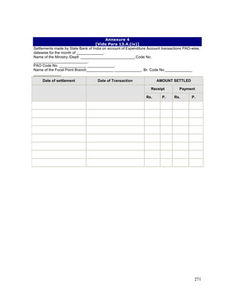 Annexure 4
[Vide Para 13.4.(ix)]
Settlements made by State Bank of India on account of Expenditure Account transactions PAO-wise,
datewise for the month of _____________.
Name of the Ministry /Deptt .__________________________.Code No.
__________________________.
PAO Code No. _____________ _____________.
Name of the Focal Point Branch_____________ _____________. Br. Code No._____________
_____________.
Date of settlement Date of Transaction AMOUNT SETTLED
Receipt Payment
Rs. P. Rs. P.
271
 