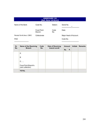 ANNEXURE I-B
[Ref. Para 14.5(vi)]
Name of the Bank Code No. Station: Serial No.
___________/________
Focal Point
Branch:
Code
No.
Date:
Receipt Scroll (Main): CBEC Collectorate Major Head of Account.
PAO
________________
Code No.
___________________
Amount
Sr.
No.
Name of the Receiving
Branch
Code
No.
Date of Receiving
branch scroll
Rs. P.
Initials Remarks
A
B
C .. ..
Focal Point Branch's
(own collection)
TOTAL
289
 