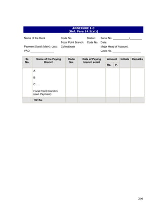 ANNEXURE I-C
[Ref. Para 14.5(vi)]
Name of the Bank Code No. Station: Serial No. ___________/________
Focal Point Branch: Code No. Date:
Payment Scroll (Main): CBEC Collectorate
Code No. ___________________
Major Head of Account.
PAO ________________
Amount
Sr.
No.
Name of the Paying
Branch
Code
No.
Date of Paying
branch scroll
Rs. P.
Initials Remarks
B
Focal Point Branch's
(own Payment)
A
C .. ..
TOTAL
290
 