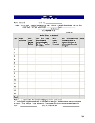 ANNEXURE III
(Vide Para 14.10)
Name of Branch Code No. ___________________
ANALYSIS OF THE TRANSACTIONS RELATING TO THE CENTRAL BOARD OF EXCISE AND
CUSTOMS FOR THE MONTH OF …………………. PAO ……………………..
……………………..Collectorate
PAYMENTS PAO
Code No………………….
Major Heads of Account
Date 0037
Customs
0038
Union
Excise
Duties
0045 Other Taxes
and Duties on
Commodities &
Services - Foreign
Travel Tax
0047
Other
Fiscal
Services
0875 Other Industries
-Sale Proceeds of
opium, alkaloids &
other miscellaneous
charges
Total
1
2
3
4
5
6
7
8
9
10
11
12
13
14
Total
Note: 1. A statement in this form should be prepared in quintuplicate
2. The original copy should be sent to the Link Cell at Nagpur, three copies to the local Pay and
Accounts Officer, Central Excise & Customs Collectorate and fifth copy retained as office copy.
Date ___________________ BRANCH MANAGER ___________________
293
 