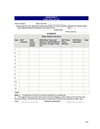 ANNEXURE V
(Vide Para 14.11)
Name of Bank Bank Code No. ___________________
ANALYSIS OF THE TRANSACTIONS RELATING TO THE CENTRAL BOARD OF EXCISE AND
CUSTOMS REPORTED DURING THE MONTH OF …………………. PAO ……………………..
……………………..Collectorate
PAO Code No………………….
PAYMENTS
Major Heads of Account
Date 0037
Customs
0038
Union
Excise
Duties
0045 Other Taxes and
Duties on Commodities &
Services - Foreign Travel
Tax
0047 Other
Fiscal
Services
0875 Other
Industries -
Total
1
2
3
4
5
6
7
8
9
10
11
12
Total
Note: 1. A statement in this form should be prepared in quintuplicate.
2. The original copy should be sent to the Link Cell at Nagpur, three copies to the local Pay and
Accounts Officer, Central Excise & Customs Collectorate and fifth copy retained as office copy.
Date ___________________ BRANCH MANAGER ___________________
295
 