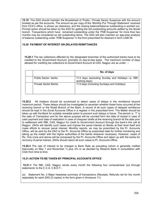 15.19 The ZAO should maintain the Broadsheet of 'Public / Private Sector Suspense with the amount
booked as per the accounts. The amount as per copy of the ‘Monthly Put Through Statement’ received
from CCA’s office, is shown as clearance, and the closing balance/balance outstanding is worked out.
Prompt action should be taken by the ZAO for getting the old outstanding amounts settled by the Nodal
branch. Transactions which have remained outstanding under the ‘PSB Suspense’ for more than two
months may be considered as old outstanding items. The ZAO will also maintain an age-wise analysis
of balance outstanding under ‘PSB Suspense’ in the form prescribed for Abstract in form CAM 26.
15.20 PAYMENT OF INTEREST ON DELAYED REMITTANCES
15.20.1 The tax collections effected by the designated branches of the authorized banks have to be
credited to the Government Account, promptly on day-to-day basis. The maximum number of days
allowed for crediting tax collections to Government Account at CAS, Nagpur are as under : -
No. of days
Public Sector banks T+3 days (excluding Sunday and Holidays i.e. RBI
working days)
Private Sector Banks T+3 days (including Sundays and holidays)
15.20.2 All challans should be scrutinized to detect cases of delays in the remittance beyond
maximum period. These delays should be investigated to ascertain whether these have occurred at the
receiving branch or the Nodal Branch of the Bank. A record of all such cases of delayed remittance
should be kept in the Zonal Accounts Office in a register in the prescribed form. The Matter should be
taken up with the Bank for suitable remedial action to prevent such delays in future. The period i.e. ‘T’ is
the date of Transaction and for the above purpose will be counted form the date of receipt in case of
cash payment and date of realization in case of cheques/ drafts at the receiving branch till the date prior
to settlement with RBI, CAS, Nagpur for credit to Government Account through the bank’s link cell at
Nagpur. ZAOs will identify such cases and impose the penal interest on Banks at their level itself and
make efforts to recover penal interest. Monthly reports, as may be prescribed by the Pr. Accounts
Office, will be sent by the ZAO to the Pr. Accounts Office by prescribed date for further monitoring and
taking up the matter with the higher authorities of the banks wherever necessary. However, cases of
Rs. One crore and above will be processed by the Pr. Accounts Office and taken up with the banks for
recovery of penal interest. ZAOs should report all such cases to Pr. Accounts Office.
15.20.3 The rate of interest to be charged is Bank Rate as prevailing (which is generally notified
biannually on May 1 and November 1) plus 2% or as decided by Reserve Bank in consultation with
CGA from time to time
15.21 ACTION TO BE TAKEN BY PRINCIPAL ACCOUNTS OFFICE
15.21.1 The RBI, CAS, Nagpur sends every month the following four computerised ‘put through
statements’ to the C.C.A. C.B.D.T.:
(a) Statement No. 2 Major headwise summary of transactions (Receipts, Refunds net for the month
separately for each ZAO (2 copies) in the form given in Annexure 11).
308
 