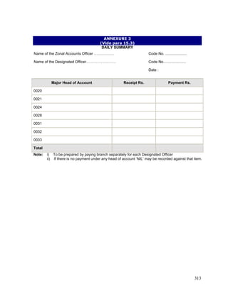 ANNEXURE 3
(Vide para 15.3)
Code No. .....................
DAILY SUMMARY
Name of the Zonal Accounts Officer …………….
Name of the Designated Officer…………………… Code No......................
Date :
Major Head of Account Receipt Rs. Payment Rs.
0020
0021
0024
0028
0031
0032
0033
Total
Note: i) To be prepared by paying branch separately for each Designated Officer
ii) If there is no payment under any head of account ‘NIL’ may be recorded against that item.
313
 