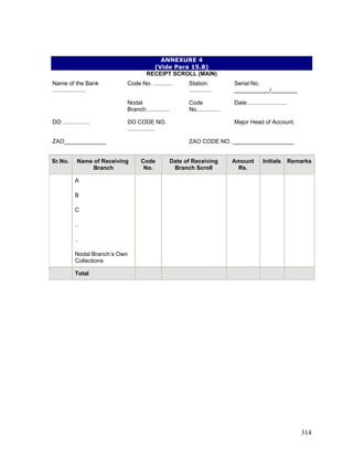 ANNEXURE 4
(Vide Para 15.8)
RECEIPT SCROLL (MAIN)
Name of the Bank
.....................
Code No. ............ Station:
..............
Serial No.
___________/________
Nodal
Branch:..............
Code
No...............
Date:........................
DO ................. DO CODE NO.
.................
Major Head of Account.
ZAO_____________ ZAO CODE NO. ___________________
Sr.No. Name of Receiving
Branch
Code
No.
Date of Receiving
Branch Scroll
Amount
Rs.
Initials Remarks
A
B
C
..
..
Nodal Branch’s Own
Collections
Total
314
 