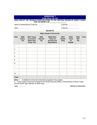 ANNEXURE 7
(Vide Para 15.12)
ANALYSIS OF THE TRANSACTIONS RELATING TO THE CENTRAL BOARD OF DIRECT TAXES
FOR THE MONTH OF __________________
Name of Nodal Branch Code No. ……………. Code No. .......................
ZAO…………………… Code No. .......................
RECEIPTS
Major Heads of Accounts
Date 0020
Corpn.
Tax
0021 Taxes
on Income
Other than
Corpn Tax
0024
Interest
Tax
0028 Other
Taxes on
Income and
Expenditure
0031
Estate
Duty
0032
Taxes
on
Wealth
0033
Gift
Tax
Total
1
2
3
4
5
6
..
..
31
Total
Note: 1. A statement in this form should be prepared in four copies.
2. Three copies should be furnished to the Zonal Accounts Officer, Central Board of Direct Taxes
and the fourth copy retained as office copy.
Date …………….. BRANCH MANAGER
317
 