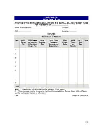 ANNEXURE 8
(Vide Para 15.12)
ANALYSIS OF THE TRANSACTIONS RELATING TO THE CENTRAL BOARD OF DIRECT TAXES
FOR THE MONTH OF __________________
Name of Nodal Branch ……………. Code No. .................
ZAO…………………… Code No. ................
REFUNDS
Major Heads of Accounts
Date 0020
Corpn
Tax
0021 Taxes
on Income
Other than
Corpn Tax
0024
Interest
Tax
0028 Other
Taxes on
Income and
Expenditure
0031
Estate
Duty
0032
Taxes
on
Wealth
0033
Gift
Tax
Total
1
2
3
4
5
6
..
..
31
Total
Note: 1. A statement in this form should be prepared in four copies.
2. Three copies should be furnished to the Zonal Accounts Officer, Central Board of Direct Taxes
and the fourth copy retained as office copy.
Date …………….. BRANCH MANAGER
318
 