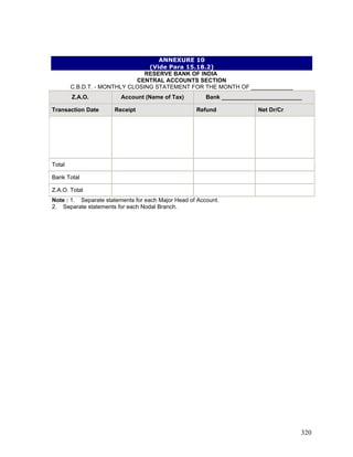 ANNEXURE 10
(Vide Para 15.18.2)
RESERVE BANK OF INDIA
CENTRAL ACCOUNTS SECTION
C.B.D.T. - MONTHLY CLOSING STATEMENT FOR THE MONTH OF _____________
Z.A.O. Account (Name of Tax) Bank _________________________
Transaction Date Receipt Refund Net Dr/Cr
Total
Bank Total
Z.A.O. Total
Note : 1. Separate statements for each Major Head of Account.
2. Separate statements for each Nodal Branch.
320
 