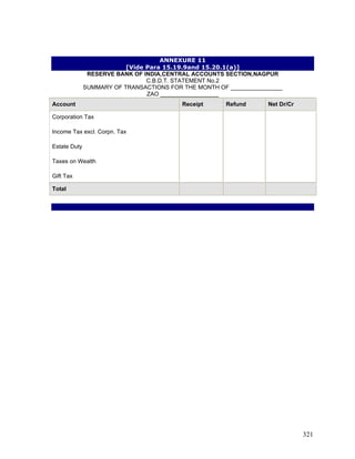 ANNEXURE 11
[Vide Para 15.19.9and 15.20.1(a)]
RESERVE BANK OF INDIA,CENTRAL ACCOUNTS SECTION,NAGPUR
C.B.D.T. STATEMENT No.2
SUMMARY OF TRANSACTIONS FOR THE MONTH OF ________________
ZAO __________________
Account Receipt Refund Net Dr/Cr
Corporation Tax
Income Tax excl. Corpn. Tax
Estate Duty
Taxes on Wealth
Gift Tax
Total
321
 