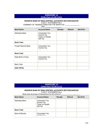 ANNEXURE 12
[Vide Para 15.20.1(b)]
RESERVE BANK OF INDIA,CENTRAL ACCOUNTS SECTION,NAGPUR
C.B.D.T. STATEMENT No.3
SUMMARY OF TRANSACTIONS FOR THE MONTH OF ________________
ZAO __________________
Bank Name Account Name Receipt Refund Net Dr/Cr
Allahabad Bank Corporation Tax
Income Tax
Taxes on Wealth
Gift Tax
Bank Total
Punjab National Bank Corporation Tax
Income Tax
….
Bank Total
State Bank of India Corporation Tax
Income Tax
….
Bank Total
ZAO TOTAL
ANNEXURE 13
[Vide Para 15.20.1(c)]
RESERVE BANK OF INDIA,CENTRAL ACCOUNTS SECTION,NAGPUR
C.B.D.T. STATEMENT No.4
Bank-wise Summary of transactions for the month of _____________________
Bank Name Account Name Receipt Refund Net Dr/Cr
Allahabad Bank Corporation Tax
Income Tax
Taxes on Wealth
Gift Tax
Bank Total
Bank of Baroda Corporation Tax
Income Tax
322
 