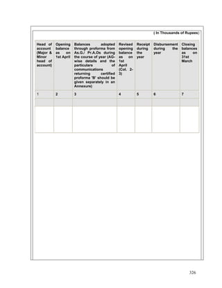 ( In Thousands of Rupees)
Head of
account
(Major &
Minor
head of
account)
Opening
balance
as on
1st April
Balances adopted
through proforma from
As.G./ Pr.A.Os during
the course of year (AG-
wise details and the
particulars of
communications
returning certified
proforma 'B' should be
given separately in an
Annexure)
Revised
opening
balance
as on
1st
April
(Col. 2-
3)
Receipt
during
the
year
Disbursement
during the
year
Closing
balances
as on
31st
March
1 2 3 4 5 6 7
326
 