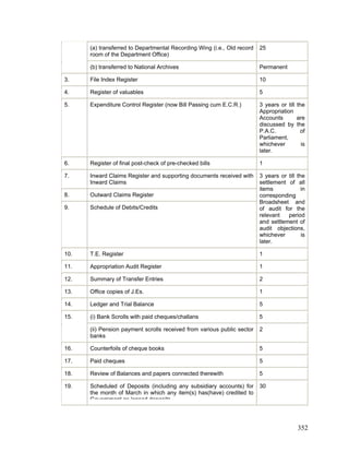 (a) transferred to Departmental Recording Wing (i.e., Old record
room of the Department Office)
25
(b) transferred to National Archives Permanent
3. File Index Register 10
4. Register of valuables 5
5. Expenditure Control Register (now Bill Passing cum E.C.R.) 3 years or till the
Appropriation
Accounts are
discussed by the
P.A.C. of
Parliament,
whichever is
later.
6. Register of final post-check of pre-checked bills 1
7. Inward Claims Register and supporting documents received with
Inward Claims
8. Outward Claims Register
9. Schedule of Debits/Credits
3 years or till the
settlement of all
items in
corresponding
Broadsheet and
of audit for the
relevant period
and settlement of
audit objections,
whichever is
later.
10. T.E. Register 1
11. Appropriation Audit Register 1
12. Summary of Transfer Entries 2
13. Office copies of J.Es. 1
14. Ledger and Trial Balance 5
(i) Bank Scrolls with paid cheques/challans 5
15.
(ii) Pension payment scrolls received from various public sector
banks
2
16. Counterfoils of cheque books 5
17. Paid cheques 5
18. Review of Balances and papers connected therewith 5
19. Scheduled of Deposits (including any subsidiary accounts) for
the month of March in which any item(s) has(have) credited to
Government as lapsed deposits
30
352
 