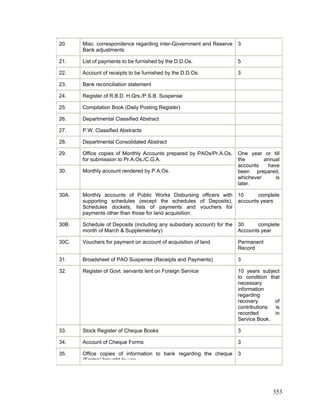 20. Misc. correspondence regarding inter-Government and Reserve
Bank adjustments
3
21. List of payments to be furnished by the D.D.Os. 5
22. Account of receipts to be furnished by the D.D.Os. 3
23. Bank reconciliation statement
24. Register of R.B.D. H.Qrs./P.S.B. Suspense
25. Compilation Book (Daily Posting Register)
26. Departmental Classified Abstract
27. P.W. Classified Abstracts
28. Departmental Consolidated Abstract
29. Office copies of Monthly Accounts prepared by PAOs/Pr.A.Os.
for submission to Pr.A.Os./C.G.A.
30. Monthly account rendered by P.A.Os.
One year or till
the annual
accounts have
been prepared,
whichever is
later.
30A. Monthly accounts of Public Works Disbursing officers with
supporting schedules (except the schedules of Deposits),
Schedules dockets, lists of payments and vouchers for
payments other than those for land acquisition.
10 complete
accounts years
30B. Schedule of Deposits (including any subsidiary account) for the
month of March & Supplementary)
30 complete
Accounts year
30C. Vouchers for payment on account of acquisition of land Permanent
Record
31. Broadsheet of PAO Suspense (Receipts and Payments) 3
32. Register of Govt. servants lent on Foreign Service 10 years subject
to condition that
necessary
information
regarding
recovery of
contributions is
recorded in
Service Book.
33. Stock Register of Cheque Books 3
34. Account of Cheque Forms 3
35. Office copies of information to bank regarding the cheque
(Forms) brought to use
3
353
 