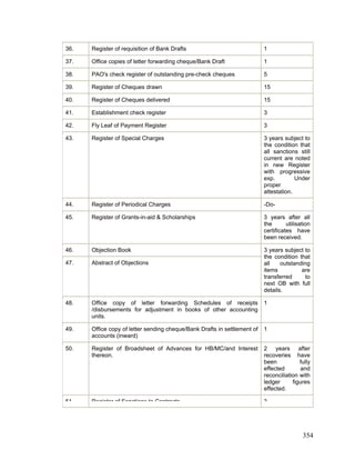 36. Register of requisition of Bank Drafts 1
37. Office copies of letter forwarding cheque/Bank Draft 1
38. PAO's check register of outstanding pre-check cheques 5
39. Register of Cheques drawn 15
40. Register of Cheques delivered 15
41. 3
Establishment check register
42. Fly Leaf of Payment Register 3
43. Register of Special Charges 3 years subject to
the condition that
all sanctions still
current are noted
in new Register
with progressive
exp. Under
proper
attestation.
44. Register of Periodical Charges -Do-
45. Register of Grants-in-aid & Scholarships 3 years after all
the utilisation
certificates have
been received.
46. Objection Book
47. Abstract of Objections
3 years subject to
the condition that
all outstanding
items are
transferred to
next OB with full
details.
48. Office copy of letter forwarding Schedules of receipts
/disbursements for adjustment in books of other accounting
units.
1
49. Office copy of letter sending cheque/Bank Drafts in settlement of
accounts (inward)
1
50. Register of Broadsheet of Advances for HB/MC/and Interest
thereon.
2 years after
recoveries have
been fully
effected and
reconciliation with
ledger figures
effected.
51 Register of Sanctions to Contracts 3
354
 