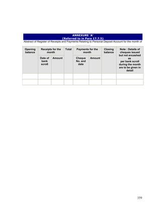ANNEXURE 'A'
(Referred to in Para 17.7.5)
Abstract of Register of Receipts and Payments Relating to Personal Deposit Account for the month of
……………..
Receipts for the
month
Payments for the
month
Opening
balance
Date of
bank
scroll
Amount
Total
Cheque
No. and
date
Amount
Closing
balance
Note : Details of
cheques issued
but not encashed
as
per bank scroll
during the month
are to be given in
detail
359
 