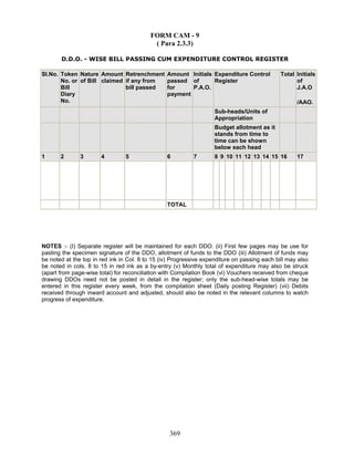 FORM CAM - 9
( Para 2.3.3)
D.D.O. - WISE BILL PASSING CUM EXPENDITURE CONTROL REGISTER
Sl.No. Token
No. or
Bill
Diary
No.
Nature
of Bill
Amount
claimed
Retrenchment
if any from
bill passed
Amount
passed
for
payment
Initials
of
P.A.O.
Expenditure Control
Register
Total Initials
of
J.A.O
/AAO.
Sub-heads/Units of
Appropriation
Budget allotment as it
stands from time to
time can be shown
below each head
1 2 3 4 5 6 7 8 9 10 11 12 13 14 15 16 17
TOTAL
NOTES :- (I) Separate register will be maintained for each DDO. (ii) First few pages may be use for
pasting the specimen signature of the DDO, allotment of funds to the DDO (iii) Allotment of funds may
be noted at the top in red ink in Col. 8 to 15 (iv) Progressive expenditure on passing each bill may also
be noted in cols. 8 to 15 in red ink as a by-entry (v) Monthly total of expenditure may also be struck
(apart from page-wise total) for reconciliation with Compilation Book (vi) Vouchers received from cheque
drawing DDOs need not be posted in detail in the register; only the sub-head-wise totals may be
entered in this register every week, from the compilation sheet (Daily posting Register) (vii) Debits
received through inward account and adjusted, should also be noted in the relevant columns to watch
progress of expenditure.
369
 