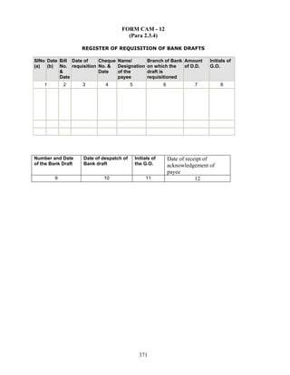 FORM CAM - 12
(Para 2.3.4)
REGISTER OF REQUISITION OF BANK DRAFTS
SlNo
(a)
Date
(b)
Bill
No.
&
Date
Date of
requisition
Cheque
No. &
Date
Name/
Designation
of the
payee
Branch of Bank
on which the
draft is
requisitioned
Amount
of D.D.
Initials of
G.O.
1 2 3 4 5 6 7 8
Number and Date
of the Bank Draft
Date of despatch of
Bank draft
Initials of
the G.O.
Date of receipt of
acknowledgement of
payee
9 10 11 12
371
 