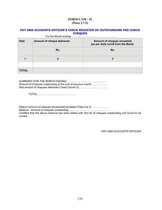 FORM CAM - 15
(Para 2.7.5)
PAY AND ACCOUNTS OFFICER’S CHECK REGISTER OF OUTSTANDING PRE-CHECK
CHEQUES
For the Month ending ………………………………………….
Amount of cheque delivered Amount of cheques encashed
(as per daily scroll from the Bank)
Date
Rs. Rs.
1 2 3
TOTAL
SUMMARY FOR THE MONTH ENDING………………………………………
Amount of Cheques outstanding at the end of previous month ………………
Add amount of cheques delivered (Total Column 2) …………………………..
TOTAL ……………………………………
Deduct Amount of cheques encashed/Cancelled (Total Col.3) ……………….
Balance - Amount of cheques outstanding ………………………………………
Certified that the above balance has been tallied with the list of cheques outstanding and found to be
correct.
PAY AND ACCOUNTS OFFICER
376
 
