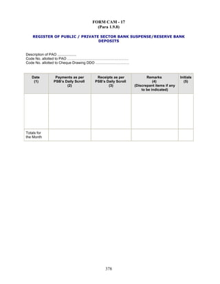 FORM CAM - 17
(Para 1.9.8)
REGISTER OF PUBLIC / PRIVATE SECTOR BANK SUSPENSE/RESERVE BANK
DEPOSITS
Description of PAO ...................
Code No. allotted to PAO ……………………………………………
Code No. allotted to Cheque Drawing DDO ……………………….
Date
(1)
Payments as per
PSB’s Daily Scroll
(2)
Receipts as per
PSB’s Daily Scroll
(3)
Remarks
(4)
(Discrepant items if any
to be indicated)
Initials
(5)
Totals for
the Month
378
 