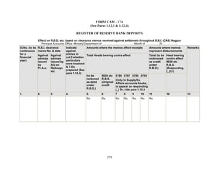 FORM CAM - 17A
(See Paras 1.12.3 & 1.12.4)
REGISTER OF RESERVE BANK DEPOSITS
Effect on R.B.D. etc. based on clearance memos received against settlement throughout R.B.I. (CAS) Nagpur
Principal Accounts Office, Ministry/Department of ……………………………. Month of ………….. 20……………..
R.B.I. clearance
memo No. & date
Amounts where the memos afford receipts Amounts where memos
represent disbursements
Total Heads bearing contra effect Total (to be
recknoned
as credit
under
R.B.D.)
Head bearing
contra effect
8658 etc
R.B.S.
)Responding
(_)Cr)
8786 8787 8788 8789
Sl.No. (to be
continuous
for a
financial
year)
Against
advices
issued
by
Pr.A.o.
Against
advices
issued by
AG on
Railways
etc
Indicate
against
entries in
col.3 whether
particulars
were received
& T.Es
prepared (See
para 1.18.3)
(to be
reckoned
as debit
under
R.B.D.)
8658 etc
R.B.S.
(Original
credit
(Only in Supply/Ex.
Affairs accounts books,
to appear as responding
(_) Dr. vide para 1.18.4
Remarks
1. 2. 3 4. 5. 6 7 8 9 10 11 12 13
Rs. Rs. Rs. Rs. Rs. Rs. Rs.
379
 