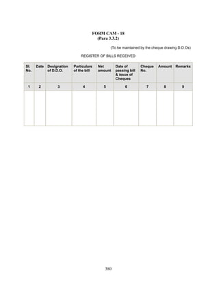 FORM CAM - 18
(Para 3.3.2)
(To be maintained by the cheque drawing D.D.Os)
REGISTER OF BILLS RECEIVED
Sl.
No.
Date Designation
of D.D.O.
Particulars
of the bill
Net
amount
Date of
passing bill
& issue of
Cheques
Cheque
No.
Amount Remarks
1 2 3 4 5 6 7 8 9
380
 