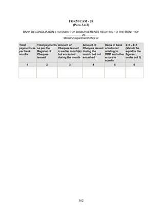 FORM CAM - 20
(Para 3.4.2)
BANK RECONCILIATION STATEMENT OF DISBURSEMENTS RELATING TO THE MONTH OF
……………… 20………….
Ministry/Department/Office of
…………………………………………………………………………………………………………….
Total
payments as
per bank
scrolls
Total payments
as per the
Register of
Cheques
issued
Amount of
Cheques issued
in earlier month(s)
but encashed
during the month
Amount of
Cheques issued
during the
month but not
encashed
Items in bank
scrolls not
relating to
DDO and other
errors in
scrolls
2+3 - 4+5
(should be
equal to the
figures
under col.1)
1 2 3 4 5 6
382
 