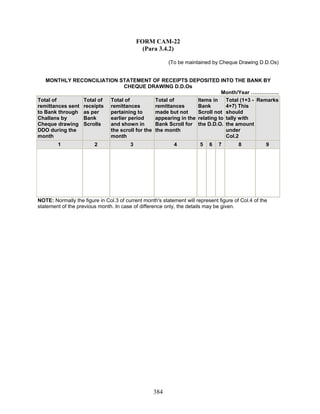FORM CAM-22
(Para 3.4.2)
(To be maintained by Cheque Drawing D.D.Os)
MONTHLY RECONCILIATION STATEMENT OF RECEIPTS DEPOSITED INTO THE BANK BY
CHEQUE DRAWING D.D.Os
Month/Year …………….
Total of
remittances sent
to Bank through
Challans by
Cheque drawing
DDO during the
month
Total of
receipts
as per
Bank
Scrolls
Total of
remittances
pertaining to
earlier period
and shown in
the scroll for the
month
Total of
remittances
made but not
appearing in the
Bank Scroll for
the month
Items in
Bank
Scroll not
relating to
the D.D.O.
Total (1+3 -
4+7) This
should
tally with
the amount
under
Col.2
Remarks
1 2 3 4 5 6 7 8 9
NOTE: Normally the figure in Col.3 of current month's statement will represent figure of Col.4 of the
statement of the previous month. In case of difference only, the details may be given.
384
 
