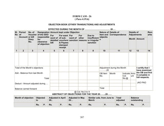 FORM CAM - 26
( Para 4.19.6)
OBJECTION BOOK (OTHER TRANSACTIONS) AND ADJUSTMENTS
EFFECTED DURING THE MONTH OF ……………………………… 20 .. .
Amount kept under Objection Details of
Adjustments
Sl.
No
.
Period
of
Account
No. of
Voucher
or bill
Diary
No.
Designation
of the DDO
responsible
for
clearance
of objection
For
want of
detailed
bill
For want
of sub-
vouchers
& Payees
stamped
receipt
For
want of
sanction
For
other
reasons
Due to
insufficient
or irregular
sanction
Nature of
item and
objectio
n
Details of
Correspondence
Month Amount
Rem
arks
1 2 3 4 5 6 7 8 9 10 11 12 13 14
Adjustment during the Month
……….20
OB Item
No.
Month Indicate
Col.
No.@
Amo
unt
Total of the Month’s objections
Add - Balance from last Month
Total
Deduct - Amount adjusted during….
Balance carried forward Total
I certify that I
have examined
the OB and find
it complete in
full respects.
JAO PAO
@ Col. No.5 to 9
ABSTRACT OF OBJECTIONS FOR THE YEAR 20……..20……
Month of objection Objected
to
Adjusted in April
20..
Adjusted in May
20…
Similar cols. from June to
March
Total
adjusted
Balance
outstanding
Rs. P. Rs. P. Rs. P. Rs. P. Rs. P. Rs. P.
387
 