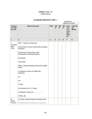 FORM CAM - 37
( Para 5.4.1)
CLASSIFIED ABSTRACT PART - I
RECEIPTS ...................
MONTH & YEAR ……….
Comput
er Code
No. etc.
Head of Account PAO DD
O
DD
O
DD
O
Sum
mar
y of
Tran
sfer
Entri
es
Total for
the
Month
1 2 3 4 5 6 7 8
I.
Consolid
ated
Fund
0021 - Taxes on Income etc.
Income-tax on Union emoluments including
Pensions
Income-tax on other than Union
emoluments including Pensions
Surcharge
Total ‘0021’
0049 - Interest Receipts Interest from State
Govts.
(i) Interest on loans for State Plan
Schemes.
(ii)
(iii)
TOTAL
(A) Interest from U.T. Govts.
(i) Interest on loans for ………………
TOTAL (B)
III.
Public
Account
(C) Other interest receipts of Central Govt.
(i) Interest from Departmental commercial
401
 