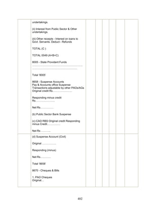 undertakings.
(ii) Interest from Public Sector & Other
undertakings.
(iii) Other receipts - Interest on loans to
Govt. Servants. Deduct - Refunds
TOTAL (C )
TOTAL 0049 (A+B+C)
8005 - State Provident Funds
…………………………………………………
……………………………………………
Total ‘8005’
8658 - Suspense Accounts
Pay & Accounts office Suspense
Transactions adjustable by other PAOs/AGs
Original credit Rs………………….
Responding minus credit
Rs………………….
Net Rs……………
(b) Public Sector Bank Suspense
(c) CAO RBS Original credit Responding
minus Credit……………
Net Rs ………..
(d) Suspense Account (Civil)
Original …………….
Responding (minus)
Net Rs…………
Total ‘8658’
8670 - Cheques & Bills
1. PAO Cheques
Original…
402
 
