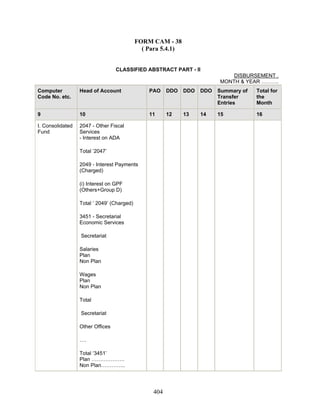 FORM CAM - 38
( Para 5.4.1)
CLASSIFIED ABSTRACT PART - II
DISBURSEMENT .
MONTH & YEAR ……….
Computer
Code No. etc.
Head of Account PAO DDO DDO DDO Summary of
Transfer
Entries
Total for
the
Month
9 10 11 12 13 14 15 16
I. Consolidated
Fund
2047 - Other Fiscal
Services
- Interest on ADA
Total ‘2047’
2049 - Interest Payments
(Charged)
(i) Interest on GPF
(Others+Group D)
Total ‘ 2049’ (Charged)
3451 - Secretarial
Economic Services
Secretariat
Salaries
Plan
Non Plan
Wages
Plan
Non Plan
Total
Secretariat
Other Offices
….
Total ‘3451’
Plan ……………….
Non Plan…………..
404
 