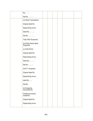 Rs………
Net Rs…………
(iii) Other Transactions
Original debit Rs.
Responding minus
Debit Rs………..
Net Rs…………
Total ‘PAO Suspense’
(b) Public Sector Bank
Suspense
(c) CAO R.B.S.
Original debit Rs.
Responding minus
Debit Rs…………
Net Rs………..
(d) P.F. Suspense
Original debit Rs.
Responding minus
debit Rs……
Net Rs.
(e) Suspense
Account(Civil)
Challans/vouchers.
suspense
Original debit Rs.
Responding minus
406
 