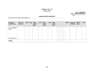 FORM CAM - 39
( Para 5.6.1)
Part - I RECEIPTS
Part - II DISBURSEMENTS
Year………………………
CONSOLIDATED ABSTRACT
Pay & Accounts Office, Ministry/Deptt. of …………………………………………………………………………….
Computer
Code No. etc.
Heads of
Account
April May Upto
end of
May
June Upto
end of
June
July Upto
end of
July
March Upto end
of March
March
(Sy.)
J.E.s.
I. Consolidated
Fund
III. Public Fund
TOTAL
408
 
