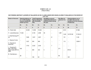 FORM CAM - 41
( Para 5.10.2)
SECTORWISE ABSTRACT (LEDGER) OF BALANCES AS ON 31.3.2006 UNDER DDR HEADS (CLOSED TO BALANCE) IN THE BOOKS OF
A Pr .A.O.
Sector of Account Opening balance as
on 1.4.79 including
amount transferred
earlier by A.G.s
Total Progressive
figures during the
year (including
JEs)
Plus/Minus amount
adopted/transferred on
proforma basis during
the year
Net effect of
columns 4 to
7
Closing balance as on
31.3.80 ( This is to be
transferred to the summary
of balances)
Dr. Cr. Dr. Cr. Dr. Cr. Dr. Cr. Dr. Cr.
1 2 3 4 5 6 7 8 9 10 11
E - Public Debt
F - Loans/Advances
I - Small Savings,PF
etc
J - Reserve Funds
K - Deposits &
Advances
L - Suspense &
Misc. other than
Major heads 8675 &
8680.
M - Remittances . .
…
17,920
…
…
…
405
28
23,063
…
7,699
1,027
1,743
…
…
13,496
4,155
1,837
505
2,222
694
162
18,408
2,288
3,267
606
2,335
423
64
…
80
…
…
…
5
….
…
…
21
…
7
…
…
…
1,867
…
…
…
271
98
4,912
1,430
101
113
…
…
…
19,787+80
…
…
…
676+5
126
27,980
…
9,129+21
1,128
1,856+7
…
…
410
 