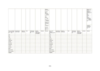 Balance
from 20 20
…….
Deposit
and
Refunds…
…. Interest
for 20 - 20
…………
Add
Bonus……
….. Total
Rs…………
. .. Deduct -
withdrawals
……….
Balance on
31st March
20..
Balance from
20 20 …….
Deposit and
Refunds…….
Interest for 20-
20…………
Add
Bonus………..
Total
Rs…………. ..
Deduct -
withdrawals…
……. Balance
on 31st March
20..
Posted by
….
Checked
by …
Examined
by……
Posted by ….
Checked by …
Examined
by……..
Pay on 31st March
of preceding year
20 …… 20….
Subscription in
whole rupees
Refund of
withdrawal
Total Withdrawals
with voucher
No.
Monthly
Balance on
which interest
is calculated
Remarks Remarks Pay on 31st
March of
preceding year 20
20
Subscription in
whole rupees
Refund of
withdrawals
Total Withdrawals
with voucher
No.
Monthly
balance on
which interest
is calculated
Remarks Remarks
April April
May May
June June
August August
September September
October October
November November
December December
January January
February February
March March
March (Final) March (Final)
March (Supply.) March (Supply.)
Total Rs. Total Rs.
416
 