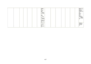 Balance
from 20
20…….
Deposit
and
Refunds…
…. Interest
for 20 - 20
…………
Add
Bonus……
….. Total
Rs…………
. .. Deduct -
withdrawals
……….
Balance on
31st March
20..
Balance from
20 20 …….
Deposit and
Refunds…….
Interest for 20
- 20 …………
Add
Bonus………..
Total
Rs…………. ..
Deduct -
withdrawals…
……. Balance
on 31st March
20..
Posted by
….
Checked
by …
Examined
by……..
Posted by ….
Checked by …
Examined
by……..
417
 