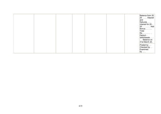 Balance from 20
20 ……. Deposit
and
Refunds…….
Interest for 20 -
20 ………… Add
Bonus………..
Total
Rs…………. ..
Deduct -
withdrawals……
…. Balance on
31st March 20..
Posted by ….
Checked by …
Examined
by……
419
 