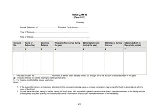 FORM CAM-49
(Para 6.9.2)
(Obverse)
Annual Statement of …………………………. Provident Fund Account……………..
Year of Account……………………………………………………………………………
Rate of Interest……………………………………………………………………………..
Account
No.
Name of
Subscriber
Opening
Balance
*Deposits/Recoveries during
the year
@Interest allowed
during the year
Withdrawal during
the year
$Balance (Both in
figure & in words)
1 2 3 4 5 6 7
* This also includes Rs……………………… recovered in earlier years detailed below, but brought on to the account of the subscriber in this year.
@ Includes interest on credits relating to earlier periods also.
$ For missing credits/debits please see below.
Notes : -
1. If the subscriber desires to make any alteration in the nomination already made, a revised nomination may be sent forthwith in accordance with the
rules of the Fund.
2. In case the subscriber, owing to his/her having no family then, had nominated a person /persons other than a member/members of his family and has
subsequently acquired a family, he /she should submit a nomination in favour of a member/members of his/her family.
421
 