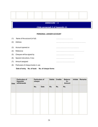 PERSONAL LEDGER ACC
t (in full)
.
……………………………………
…………………………………………….
……………………………
……………………………
assigned ……………………………..
Particulars of cheque books in use
Date of entry No. of book
OUNT
(1) Name of the accoun ………………………….
(2) Address ………………………………………………
(3) Account opened on
(4) Reference
(5) Cheques will be signed by
(6) Special instructions, if any
(7) Amount
(8)
No. of cheque forms
Particulars of
cheque
Debits Credits Balance
Cr.
Amount
Initials Remarks
Date
Particulars of
Deposits/
withdrawals
No. Date Rs. Rs. Rs.
ANNEXURE – 2
(Vide paragraph 3 of Appendix 2)
28
 