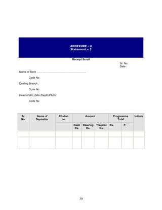 ANNEXURE - 4
Statement – 2
Receipt Scroll
Sr. No.
Date :
Name of Bank ………………………………………………..
Dealing
Code No
ead of A/c. (Min./Deptt./PAO)
Code
Code No.
Branch .
H
No
Challan
no.
Amount Progressive
Total
Sr.
No.
Name of
Depositor
Cash
Rs.
Clearing
Rs.
Transfer
Rs.
Rs. P.
Initials
30
 