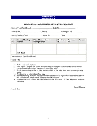 ANNEXURE - 6
Statement – 4
MAIN SCROLL -- UNION MINISTRIES' EXPENDITURE ACCOUNTS
Name of Focal Point Branch : …………........................…… Code No………………...............
Name of PAO : ……….........………………Code No………………..........Running Sr. No………............
Name of Ministry/Deptt…….......………………Code No…………............ Date: ………………….
Sr.
No.
Name of Dealing
Branch
Date of Transaction at
dealing branch
Receipts
Rs.
Payments
Rs.
Remarks
Sub-Total
Transactions of Focal Point Branch
Grand Total
1. To be prepared in triplicate
2. Two copies -- original with scrolls and paid cheques/receipted challans and duplicate without
documents to be submitted to PAO on a day-to-day basis.
3. Duplicate copy duly verified by PAO, to be obtained by the Focal point branch on a day-to-day
basis.
4. Third copy to be retained as office copy.
5. Scrolls of dealing Branches with documents to be attached to original Main Scrolls should be in
the same order in which entries are listed in this Main Scroll.
6. The Grand Total of receipts and payments should be reported to Link Cell, Nagpur on a day-to-
day basis.
Branch Manager
Branch Seal
32
 