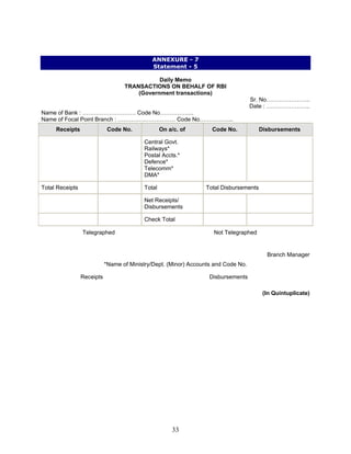 ANNEXURE - 7
Statement - 5
Daily Memo
TRANSACTIONS ON BEHALF OF RBI
(Government transactions)
Sr. No…………………..
Date : …………………..
Name of Bank : ………………………. Code No……………...
Name of Focal Point Branch : ………………………… Code No……………...
Receipts Code No. On a/c. of Code No. Disbursements
Central Govt.
Railways*
Postal Accts.*
Defence*
Telecomm*
DMA*
Total Receipts Total Total Disbursements
Net Receipts/
Disbursements
Check Total
Telegraphed Not Telegraphed
Branch Manager
*Name of Ministry/Dept. (Minor) Accounts and Code No.
Receipts Disbursements
(In Quintuplicate)
33
 
