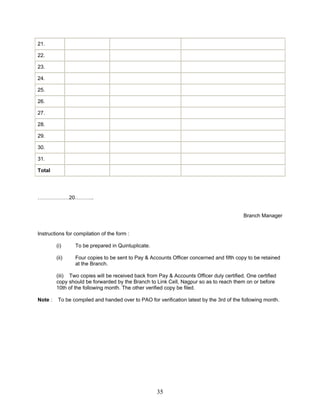 21.
22.
23.
24.
25.
26.
27.
28.
29.
30.
31.
Total
………………20………..
Branch Manager
Instructions for compilation of the form :
(i) To be prepared in Quintuplicate.
(ii) Four copies to be sent to Pay & Accounts Officer concerned and fifth copy to be retained
at the Branch.
(iii) Two copies will be received back from Pay & Accounts Officer duly certified. One certified
copy should be forwarded by the Branch to Link Cell, Nagpur so as to reach them on or before
10th of the following month. The other verified copy be filed.
Note : To be compiled and handed over to PAO for verification latest by the 3rd of the following month.
35
 